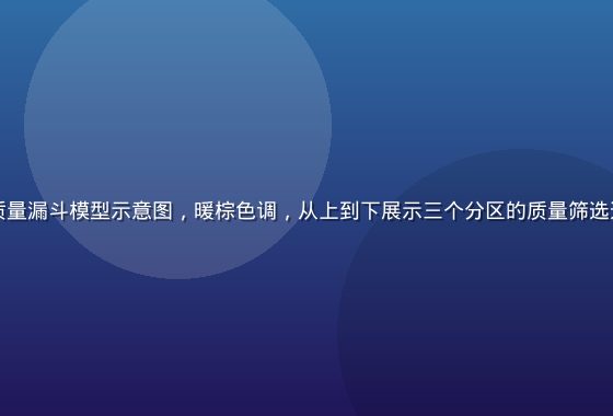 一区二区三区三层质量漏斗模型示意图，暖棕色调，从上到下展示三个分区的质量筛选过程，画面简洁专业
